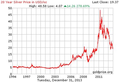 silver price real time chart.